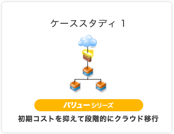 構成例1