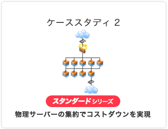 構成例2